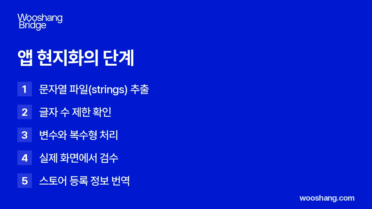 앱 현지화의 단계