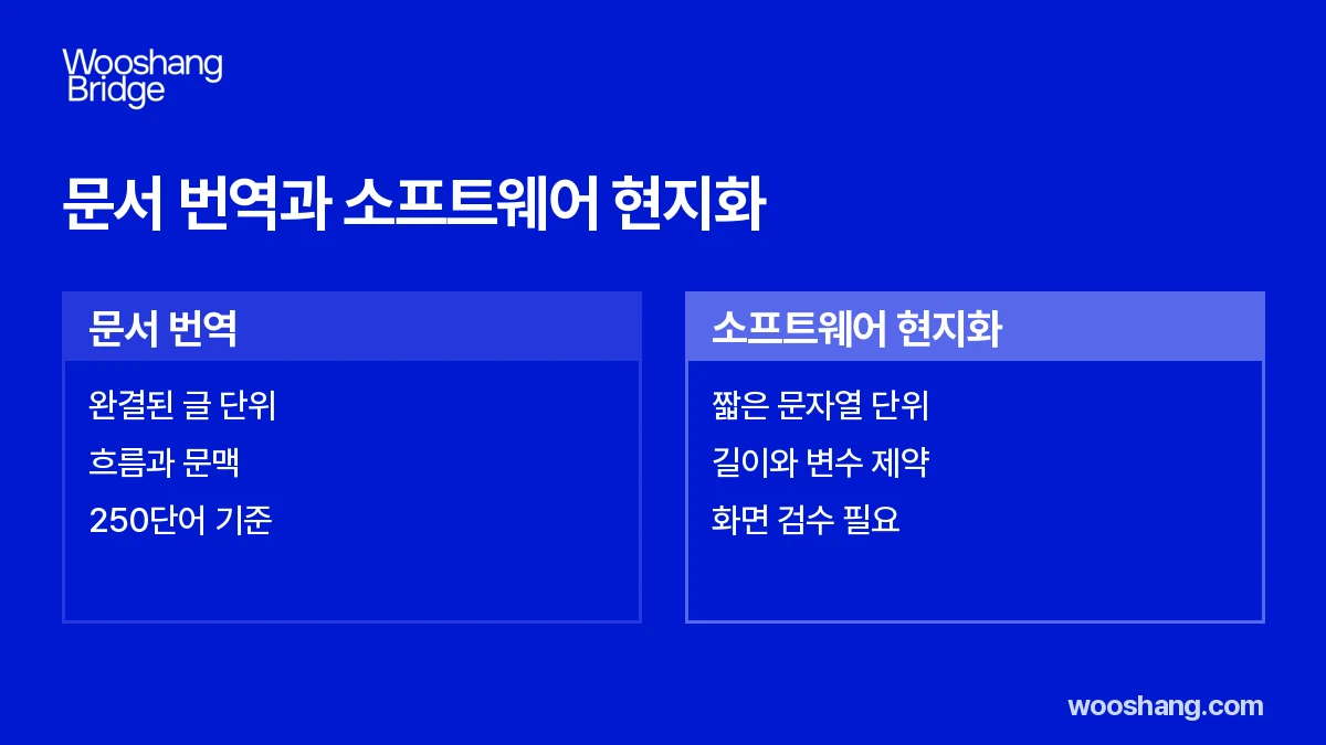 문서 번역과 소프트웨어 현지화 비교
