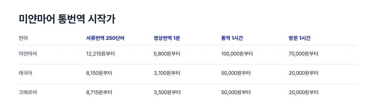 미얀마어단가