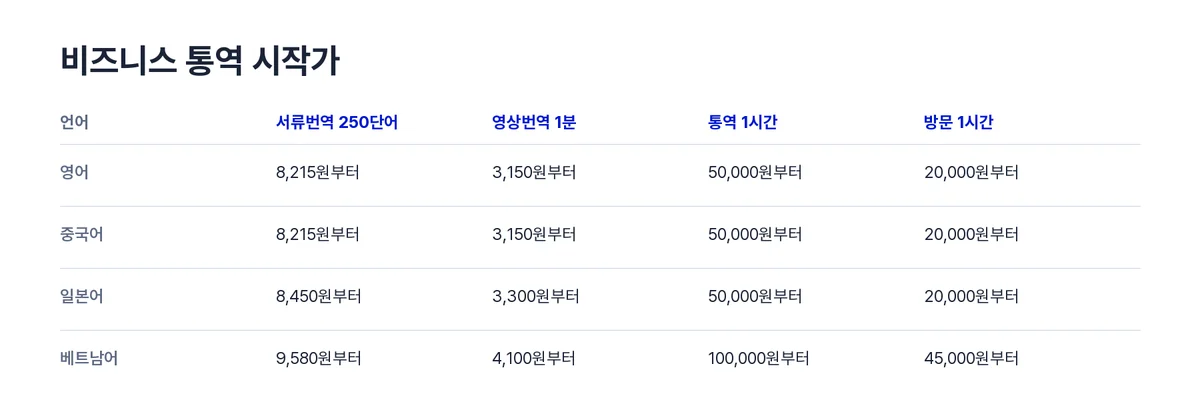 비즈니스통역단가