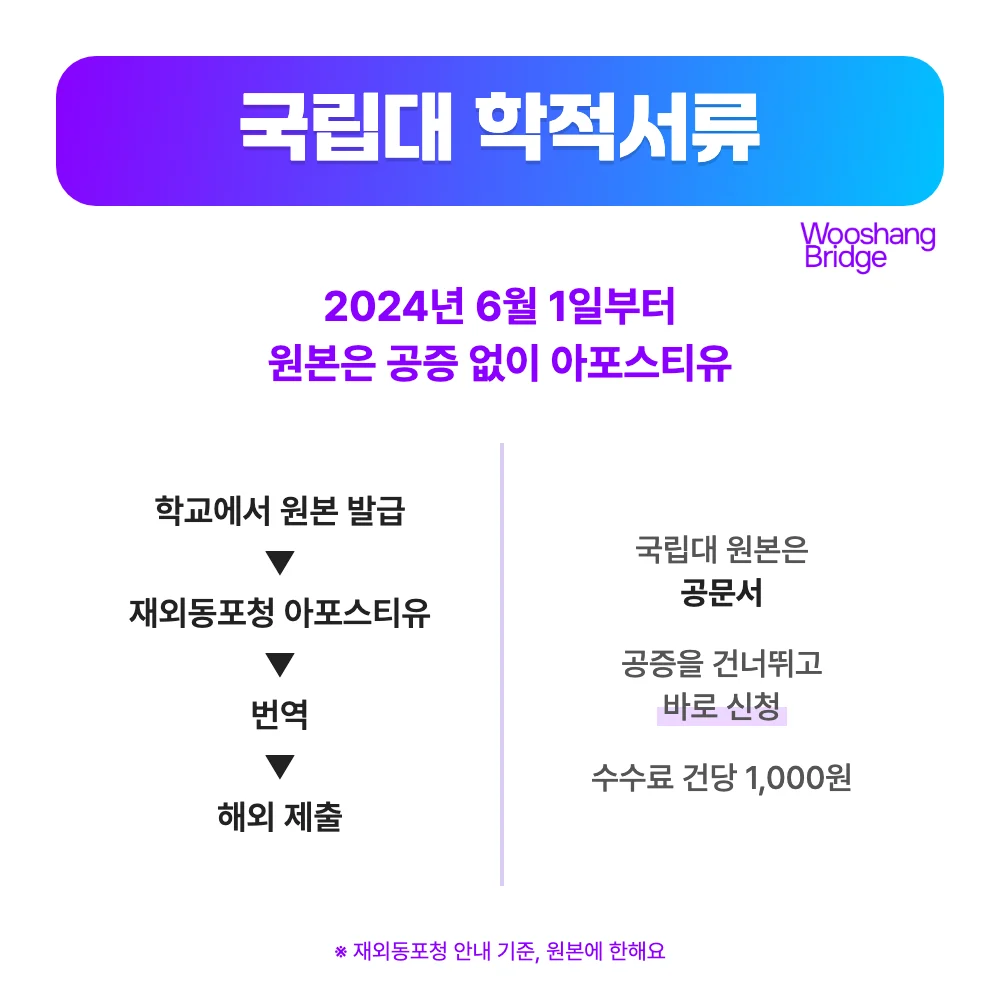 국립대흐름