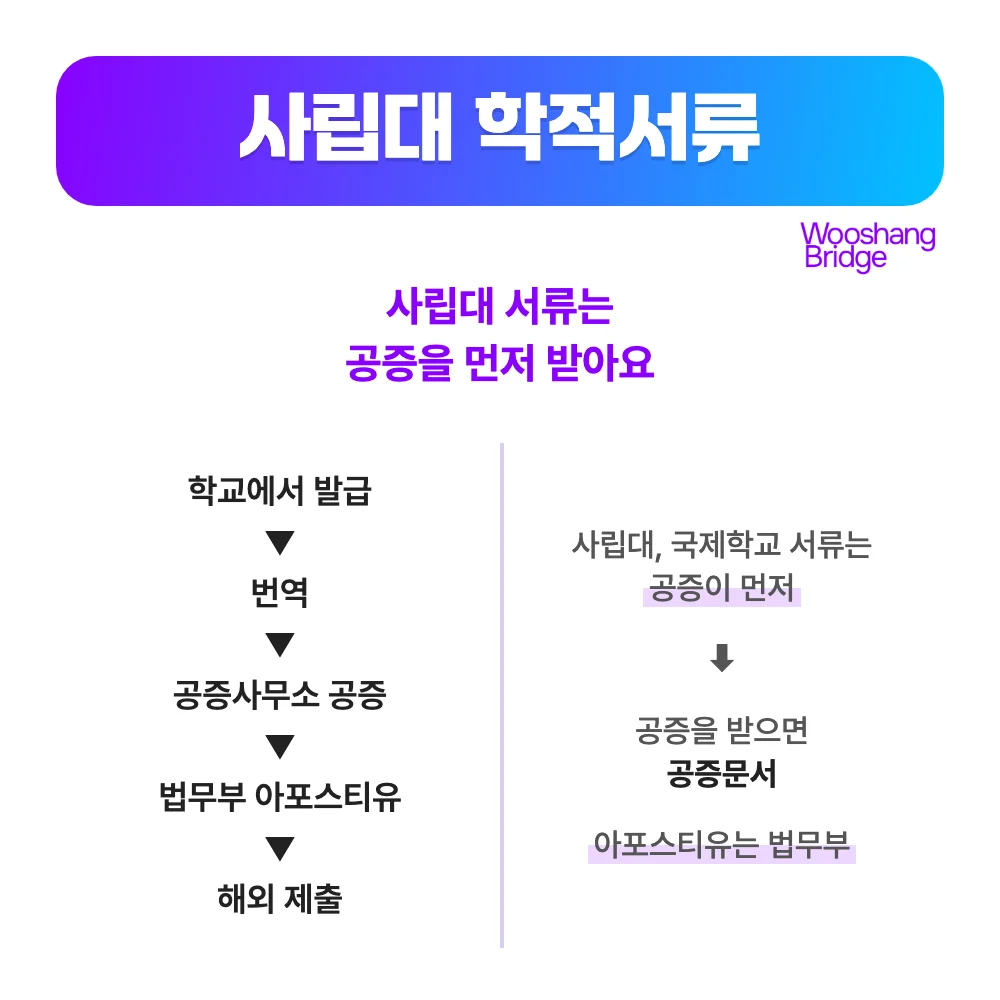 사립대흐름