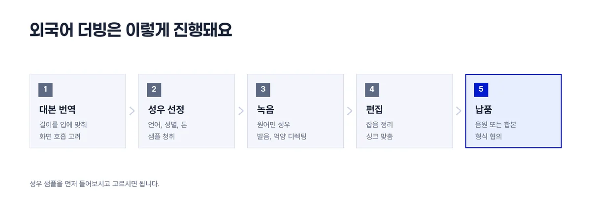 더빙진행