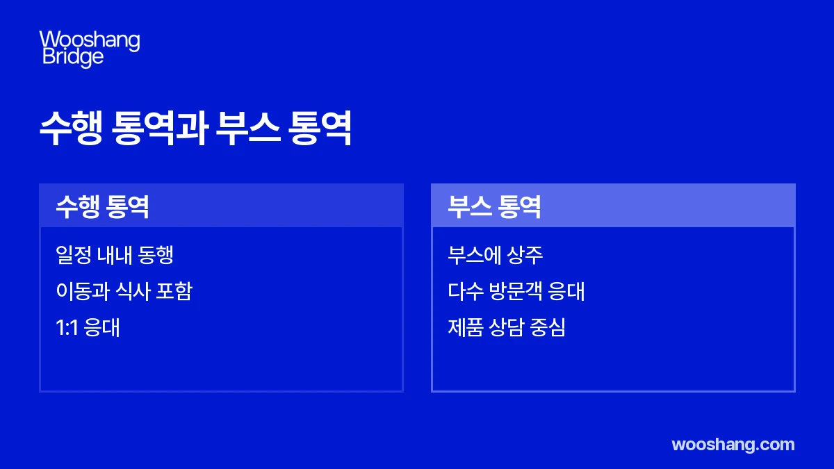 수행 통역과 부스 통역 비교