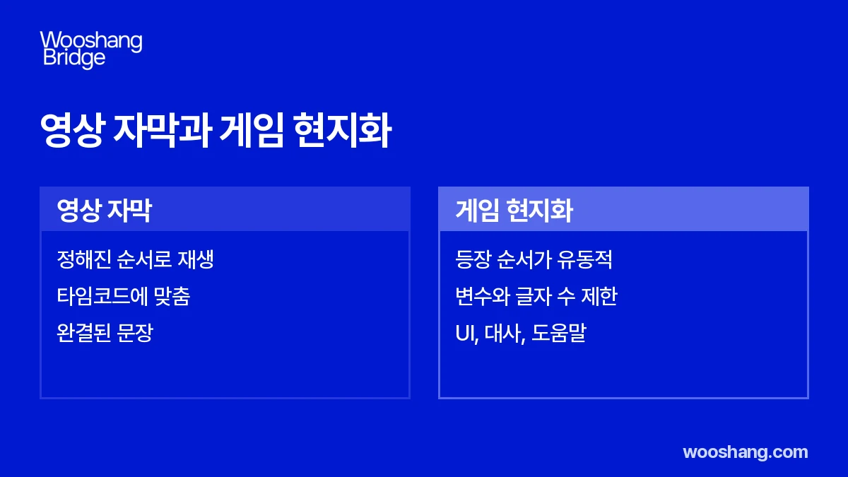 영상 자막과 게임 현지화 비교