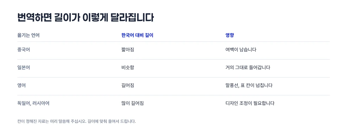 길이변화
