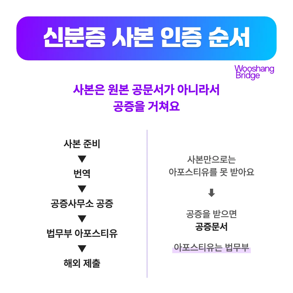 사본흐름