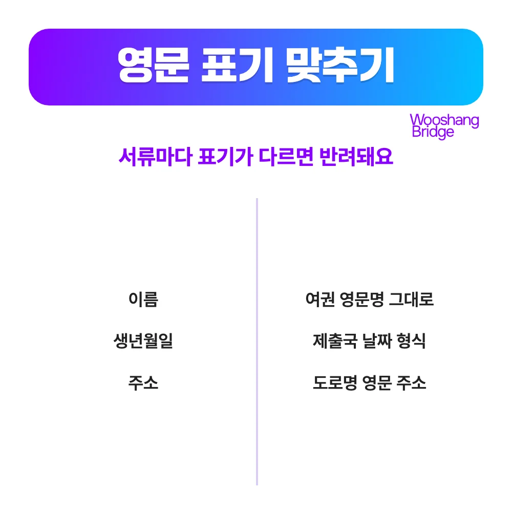 영문표기