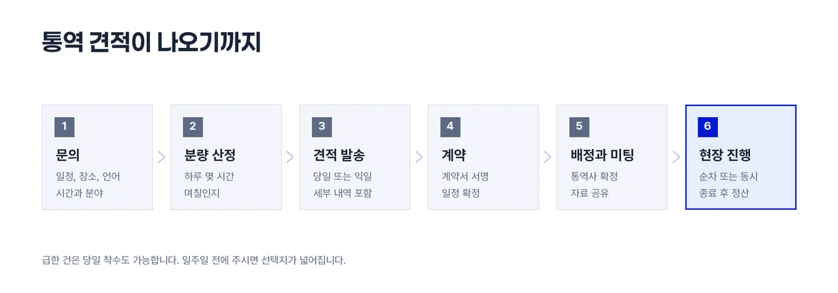 견적흐름