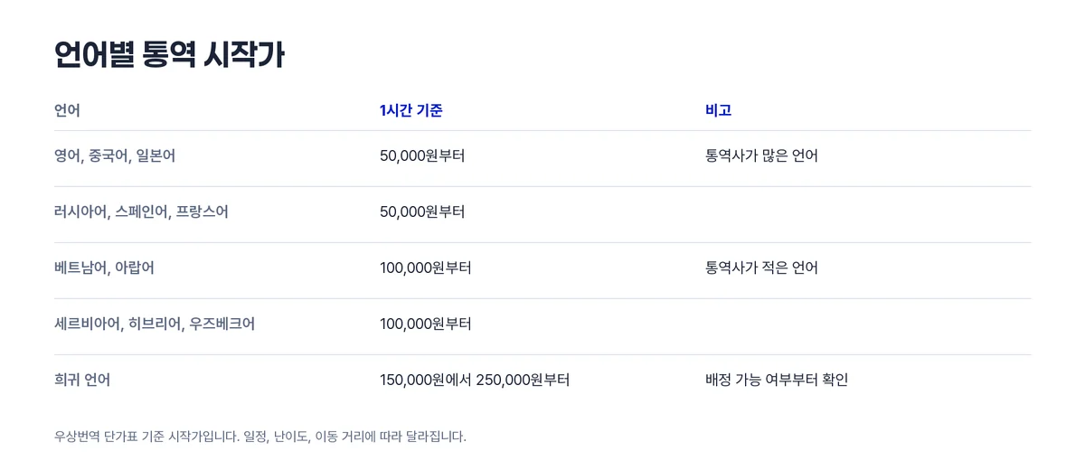 통역시작가