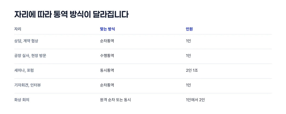 통역유형