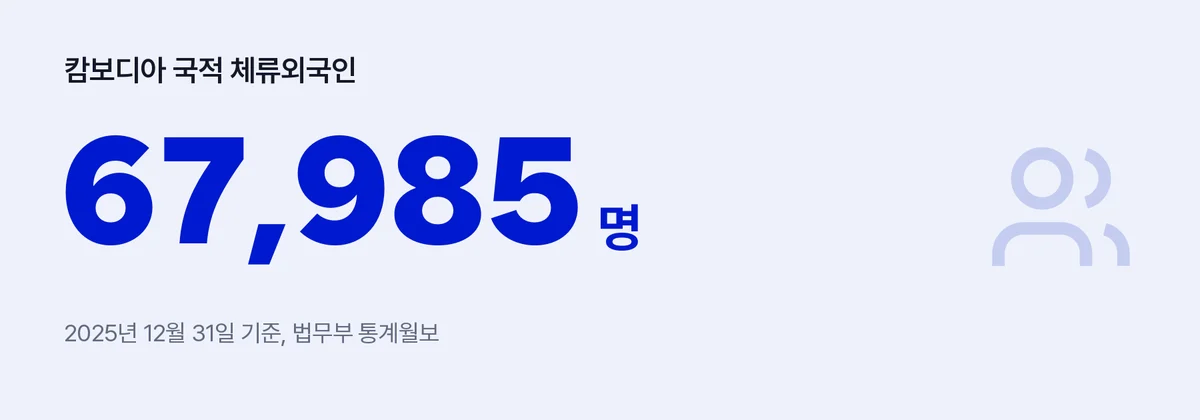 크메르어수치