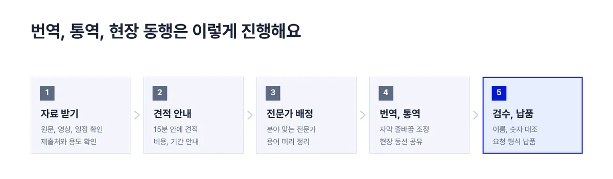 크메르어흐름