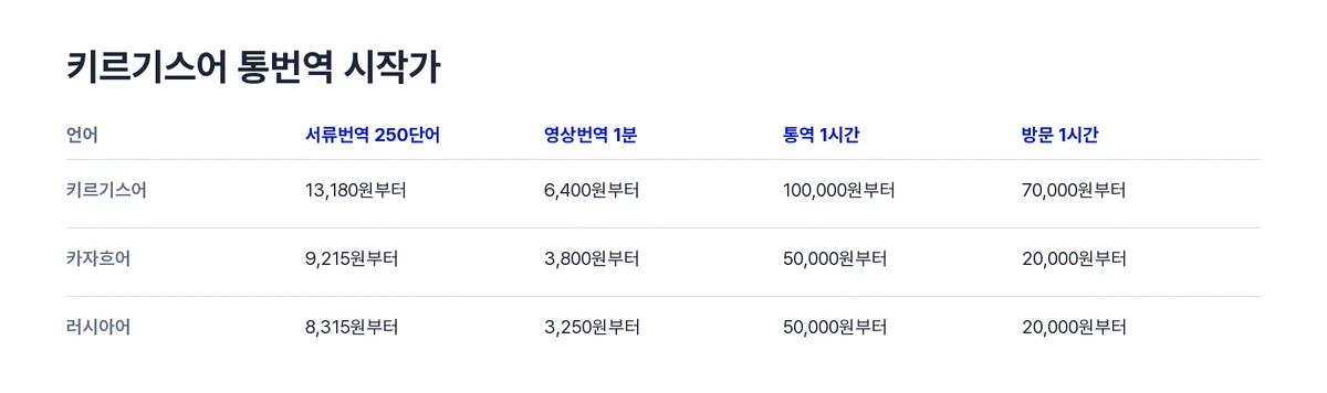 키르기스어단가