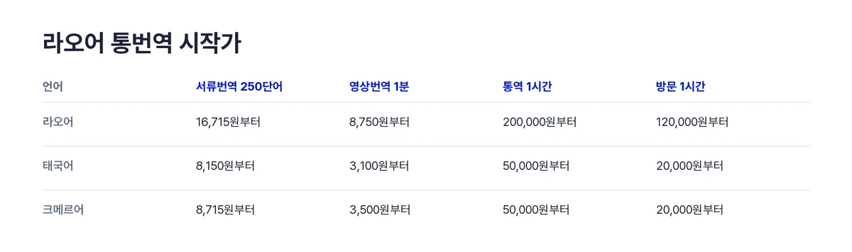 라오어단가