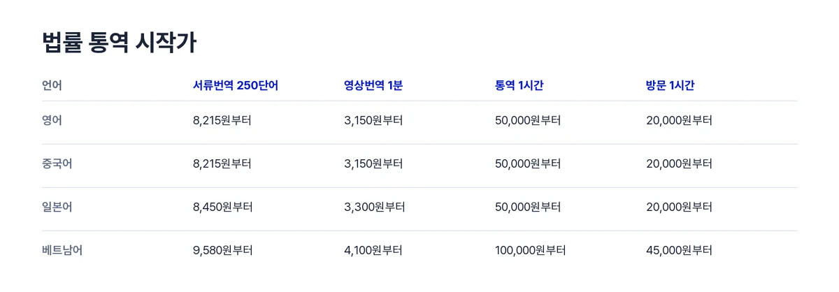 법률통역단가