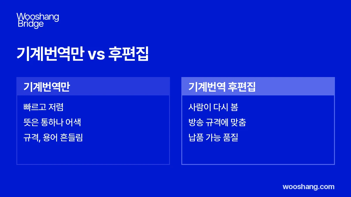 기계번역만과 후편집 비교