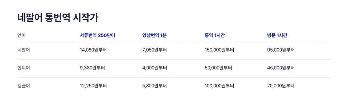 네팔어단가