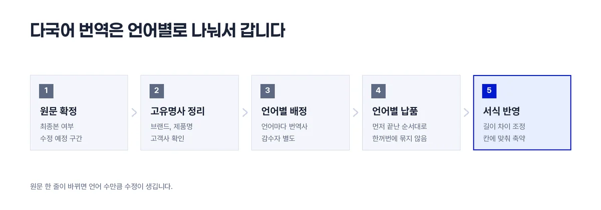 다국어진행