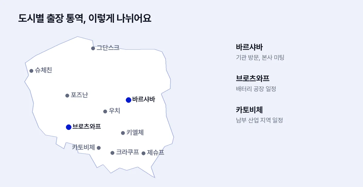 폴란드어지도