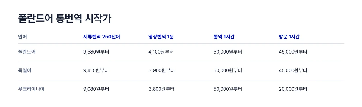 폴란드어단가