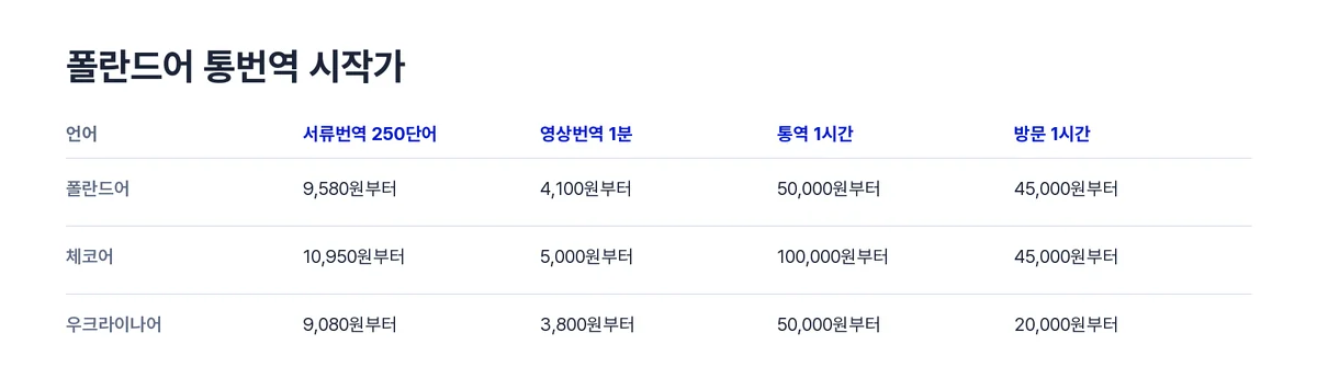 폴란드어단가