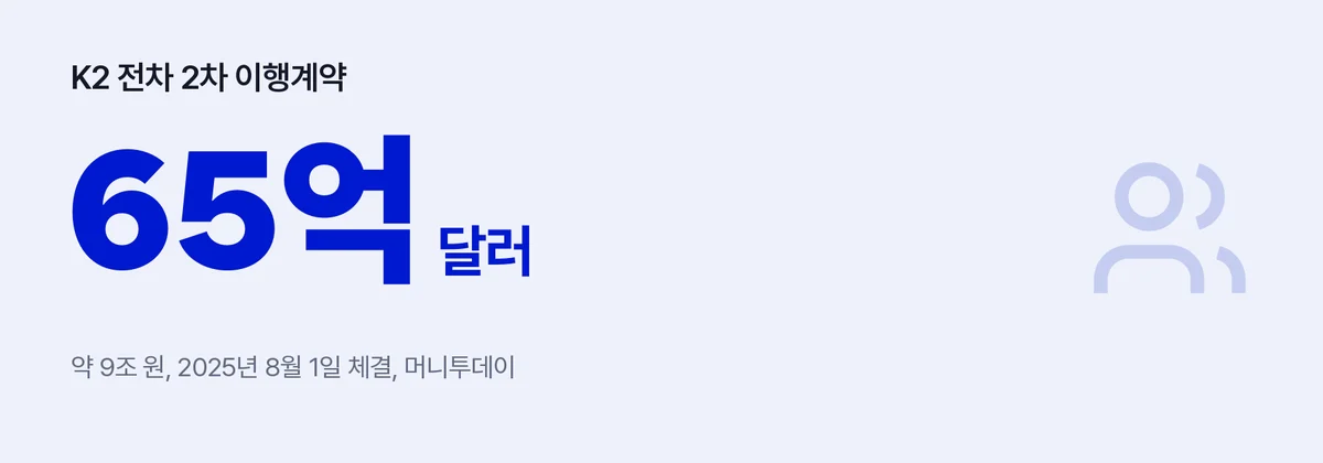 폴란드어수치