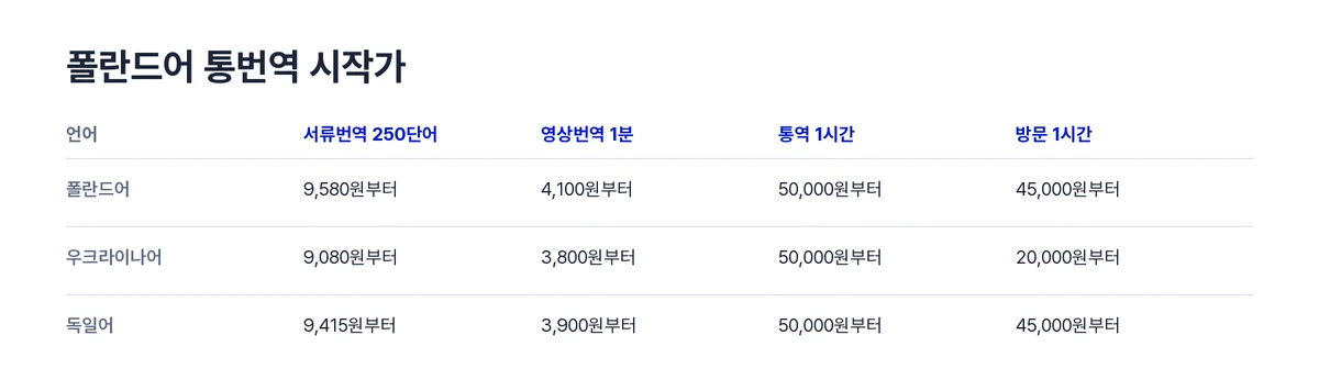 폴란드어단가