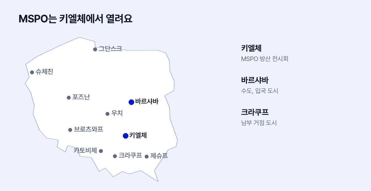 폴란드어지도