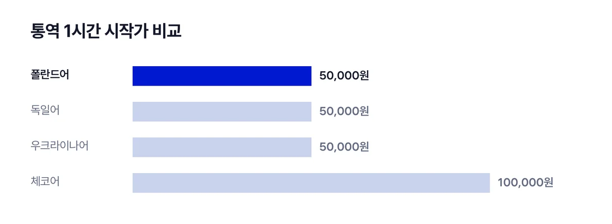 폴란드어막대