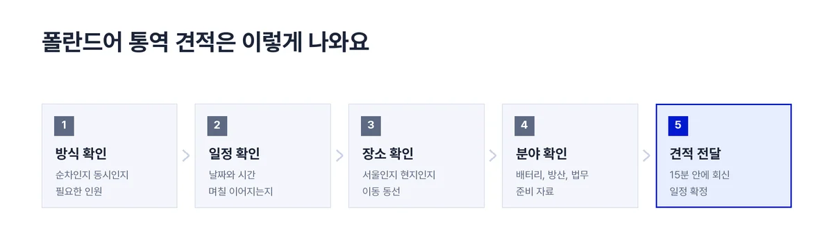 폴란드어흐름