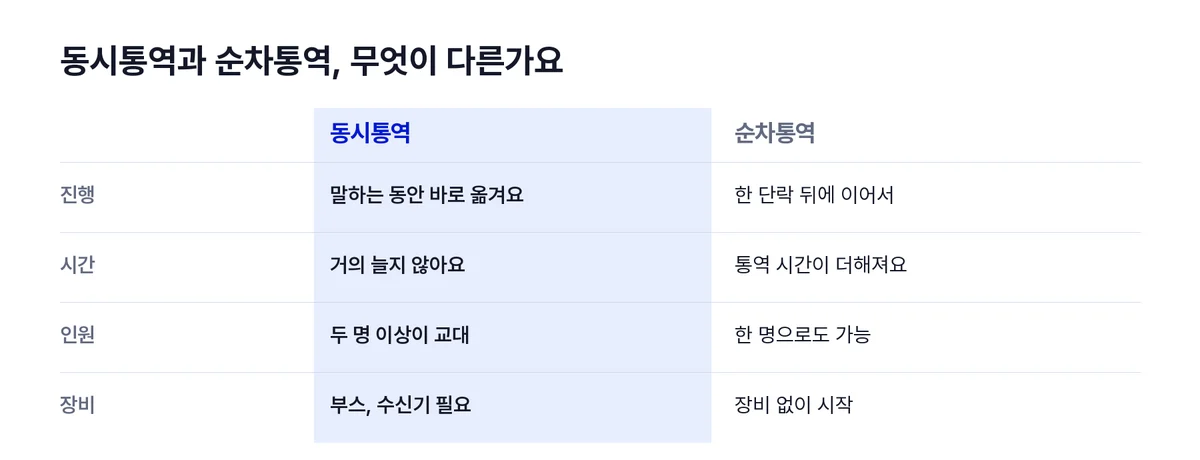 폴란드어비교
