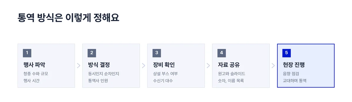 폴란드어흐름