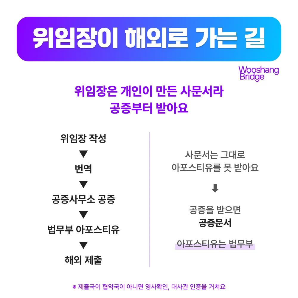 위임장흐름