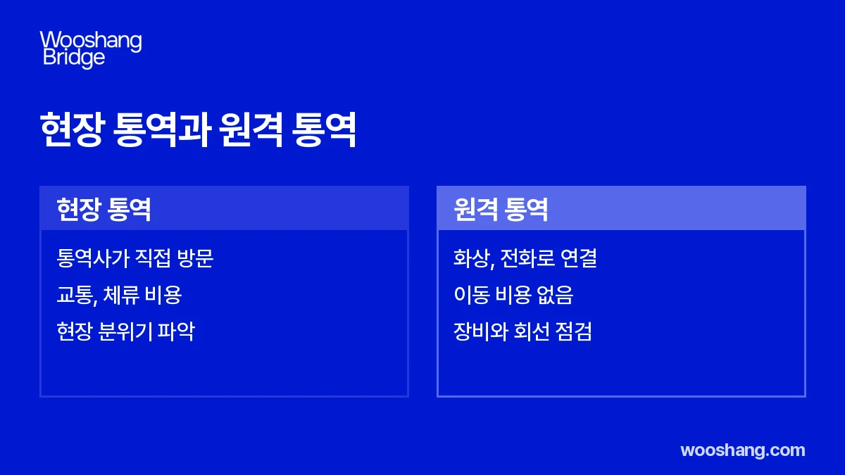 현장 통역과 원격 통역 비교