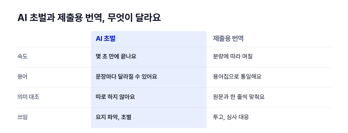 연구비교