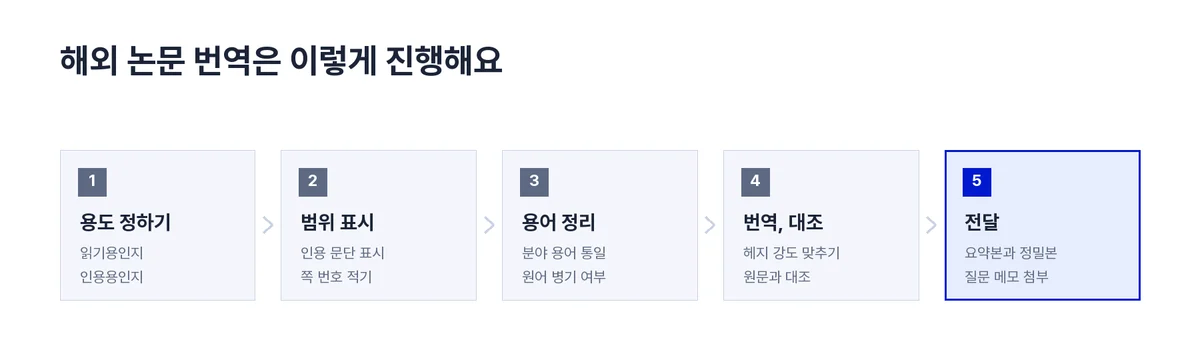 연구흐름