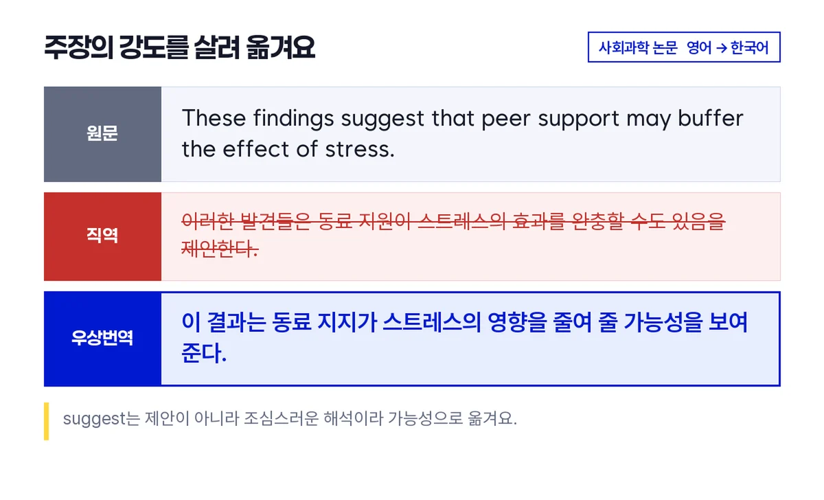 연구예시