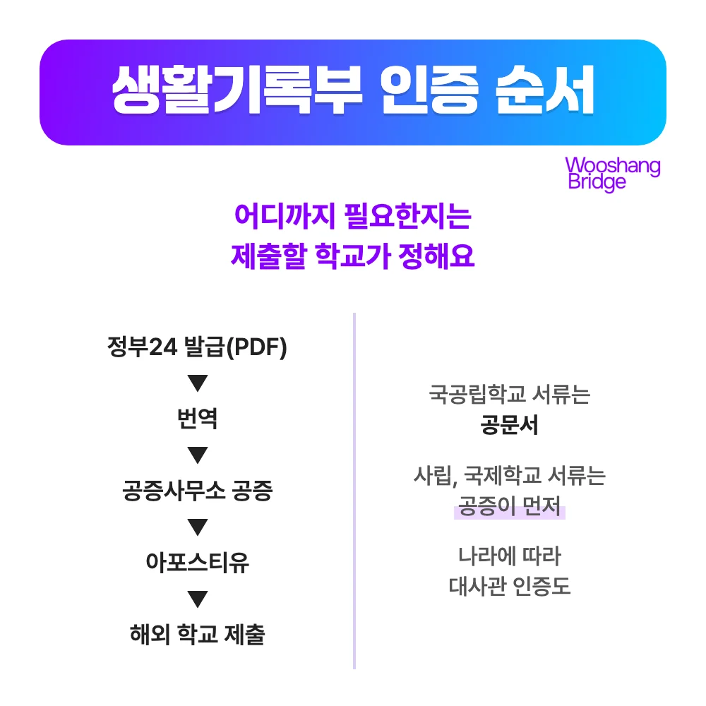 생활기록부 인증 순서