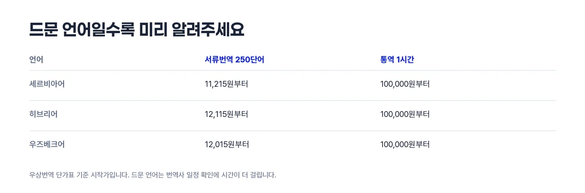 희귀언어