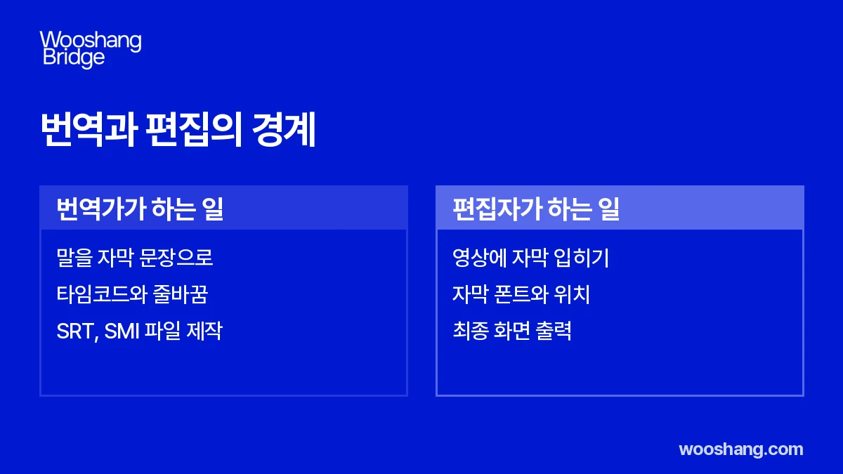 번역과 편집의 경계