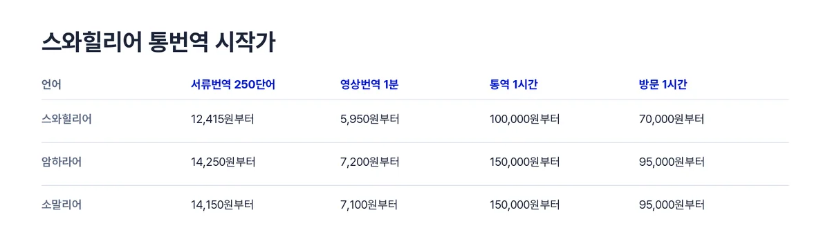 스와힐리어단가