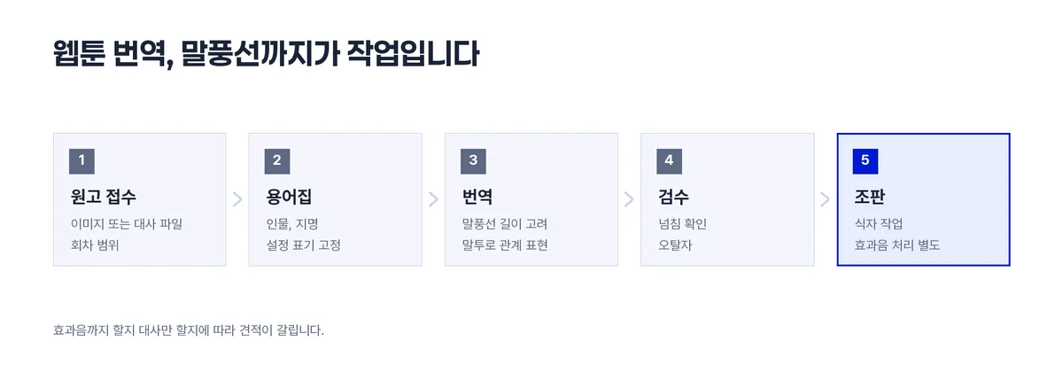 웹툰번역
