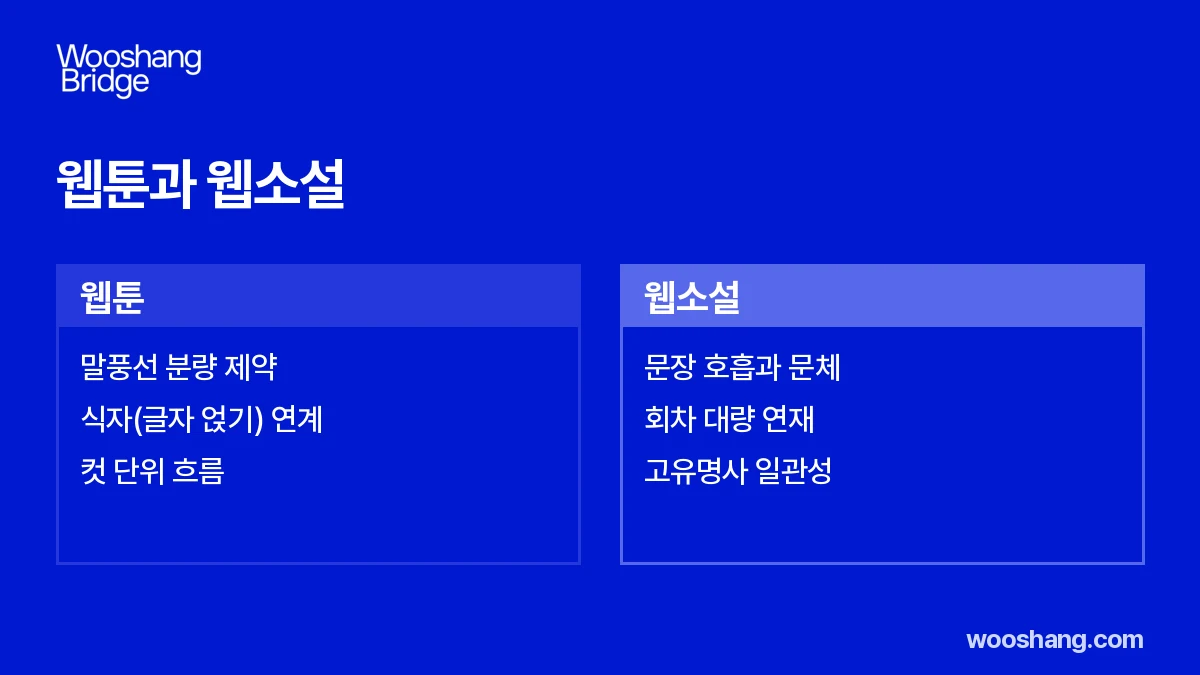 웹툰과 웹소설 비교
